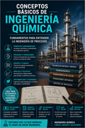 CONCEPTOS BÁSICOS DE INGENIERÍA QUÍMICA